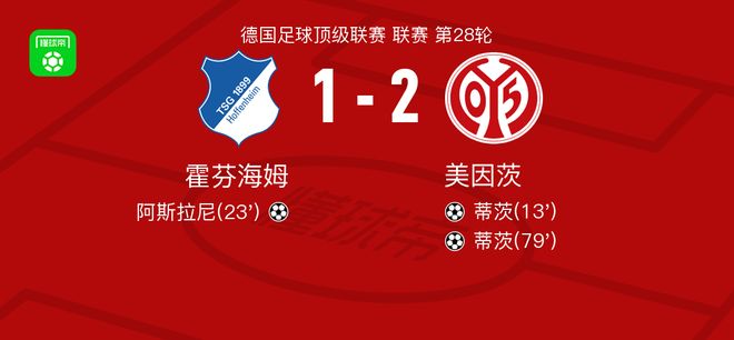美因茨2-1霍芬海姆，蒂茨包办2球